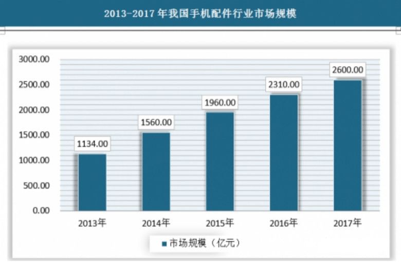 Screen protectors have broad prospects